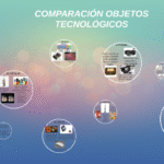 Website Profesional de Comparación de Productos Tech – Dominio + Diseño + SEO Inicial